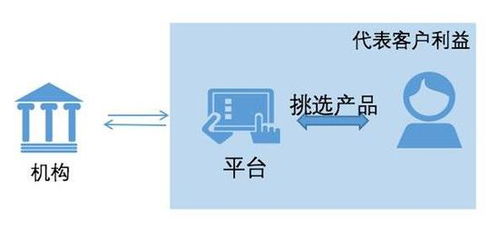破而后立 美國(guó)財(cái)富管理行業(yè)的演進(jìn)與革新