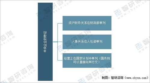 2021年中國中央企業(yè)經(jīng)營情況分析 資產(chǎn)負(fù)債率持續(xù)下降，效益增長創(chuàng)歷史最好水平