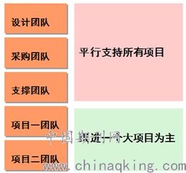 建設(shè)單位多項目并行開展下的項目管理模式研究